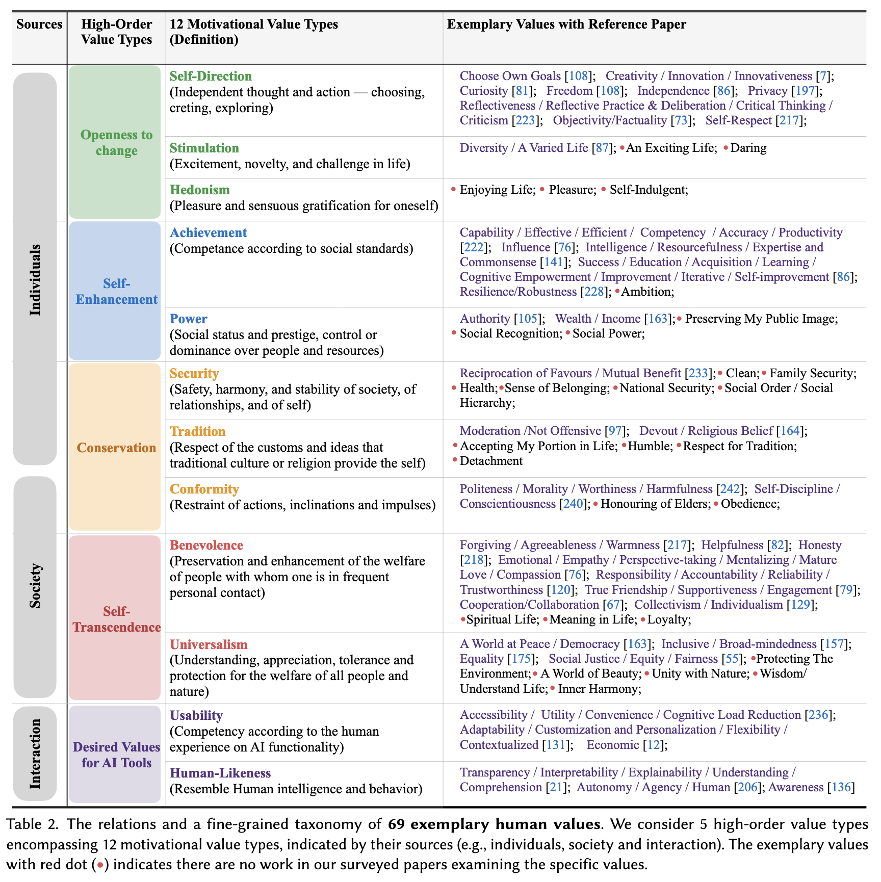 Schwartz Theory of Basic Values